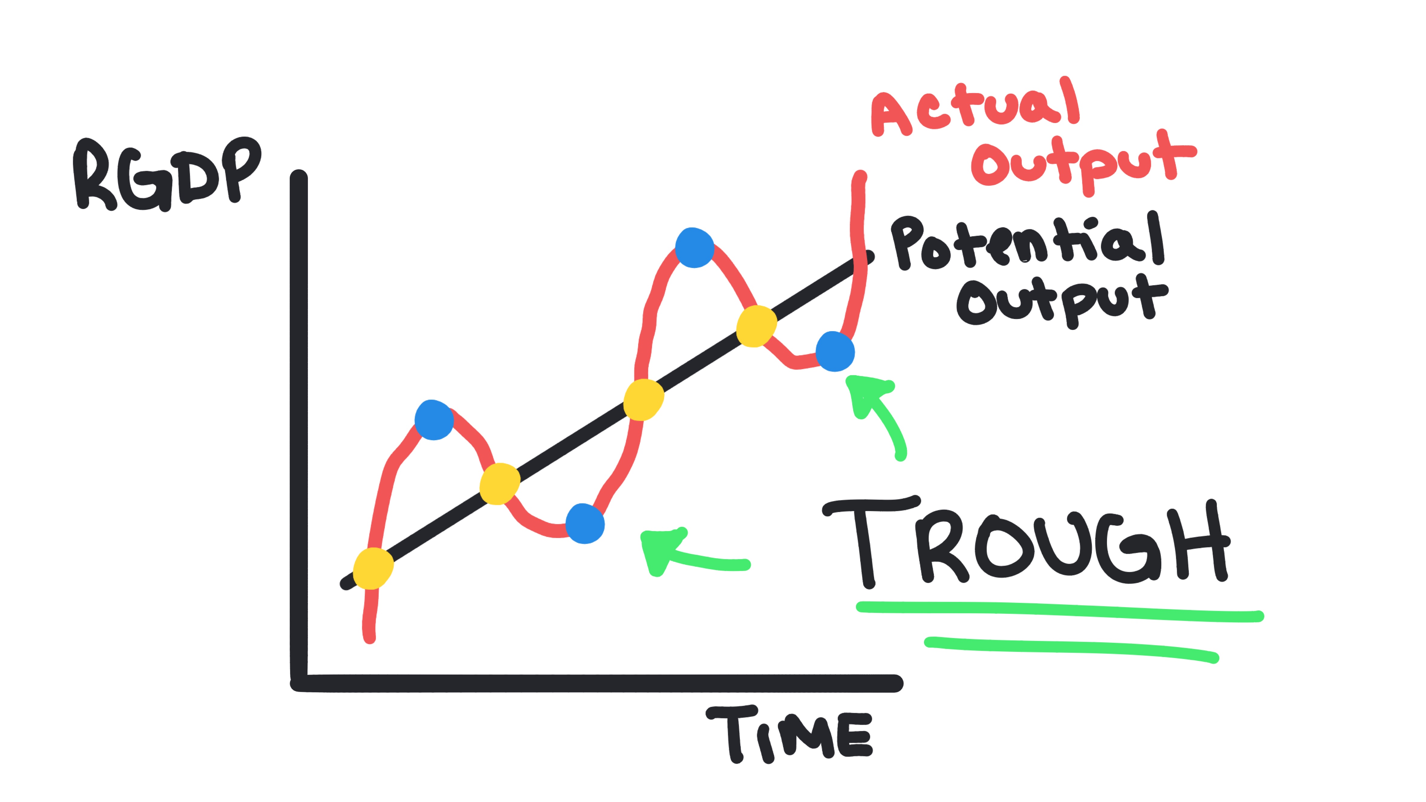 Business Cycles 8
